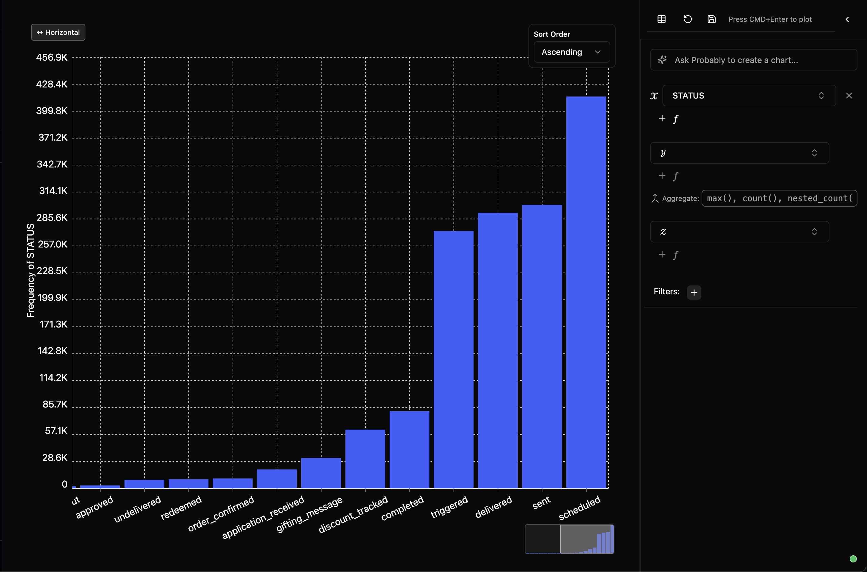 Interactive Dashboard Screenshot